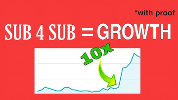 SUB 4 SUB = GROWTH | Sub for Sub Youtube Policy | Sub for Sub Problem | inspired by @Algrow | 2021