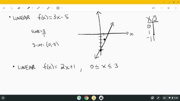 Math 130 2 2 Part 1 of 2 Graphs of Functions