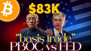 2148 - Thị Trường Xanh Kết Thúc Một Tuần Đầy Biến Động | Basis Trade Panic: FED Vào Cuộc?