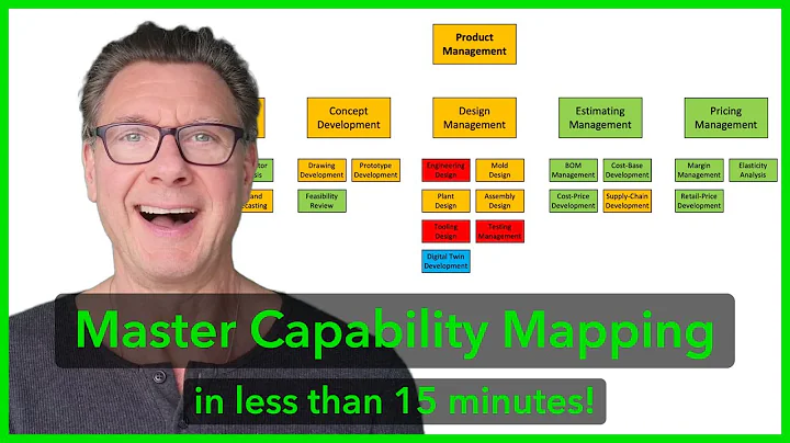 Capability Mapping Mastery in less than 15 minutes!