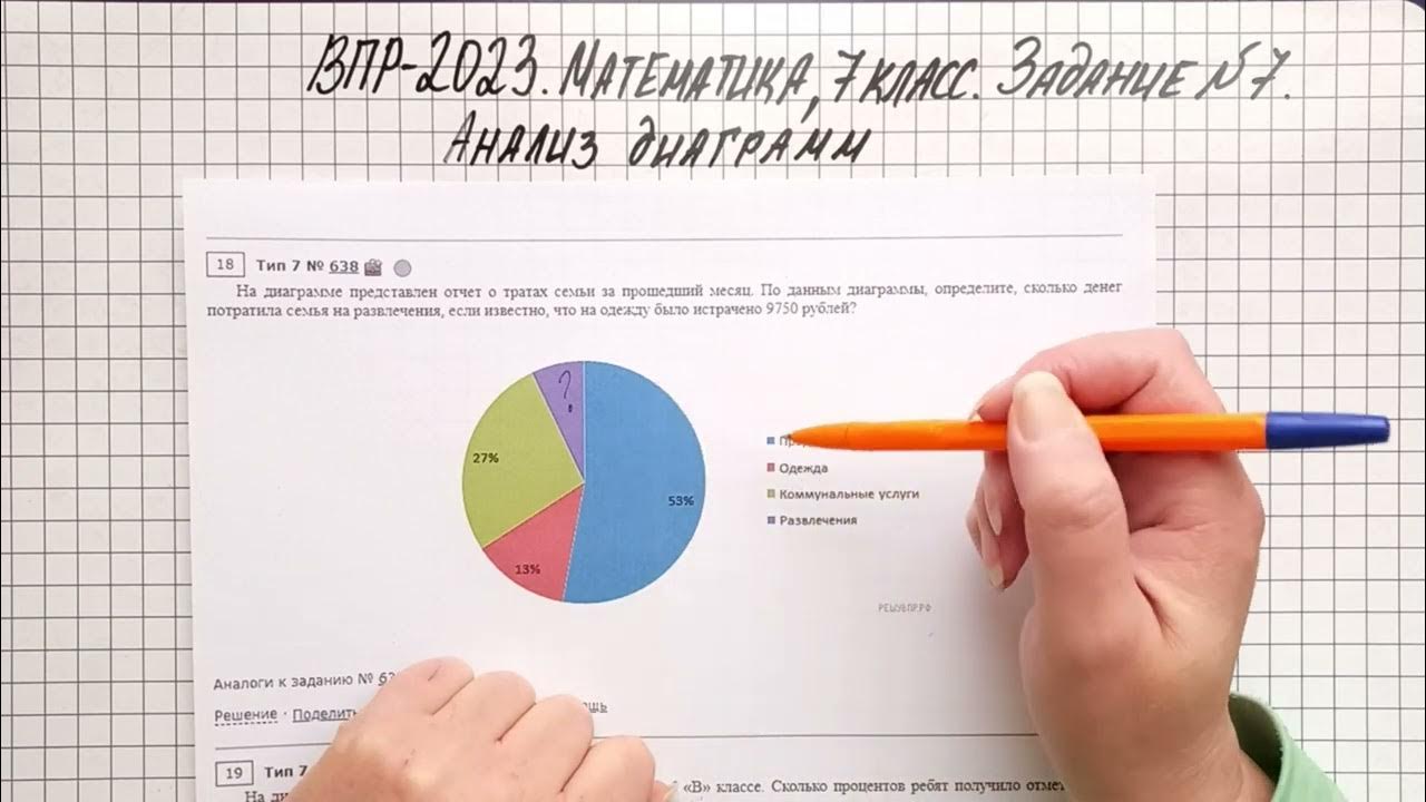 Впр демо версия 2023 6 класс. ВПР по математике 7 класс 2023. Задания. ВПР по математике 7 класс. ВПР 7кл математика 2024.