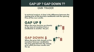 GAP UP GAP DOWN?? #priceaction #chartpattern