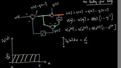 Intro to noise-shaping ADCs: Delta-sigma modulators, error-feedback noise-shaping & VCO-based ADCs