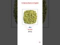 How To Learn Famous Spices Name Jaha Confuse Rahate Hai Shortsviral Biology Spices Name In English How To Learn Famous Spices Name Jaha Confuse Rahate Hai Shortsviral Biology Spices Name In English