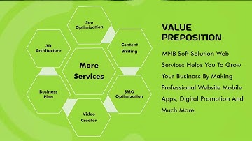 Software Development Services | Website Designing Services | MNB Soft Solution Pvt ltd