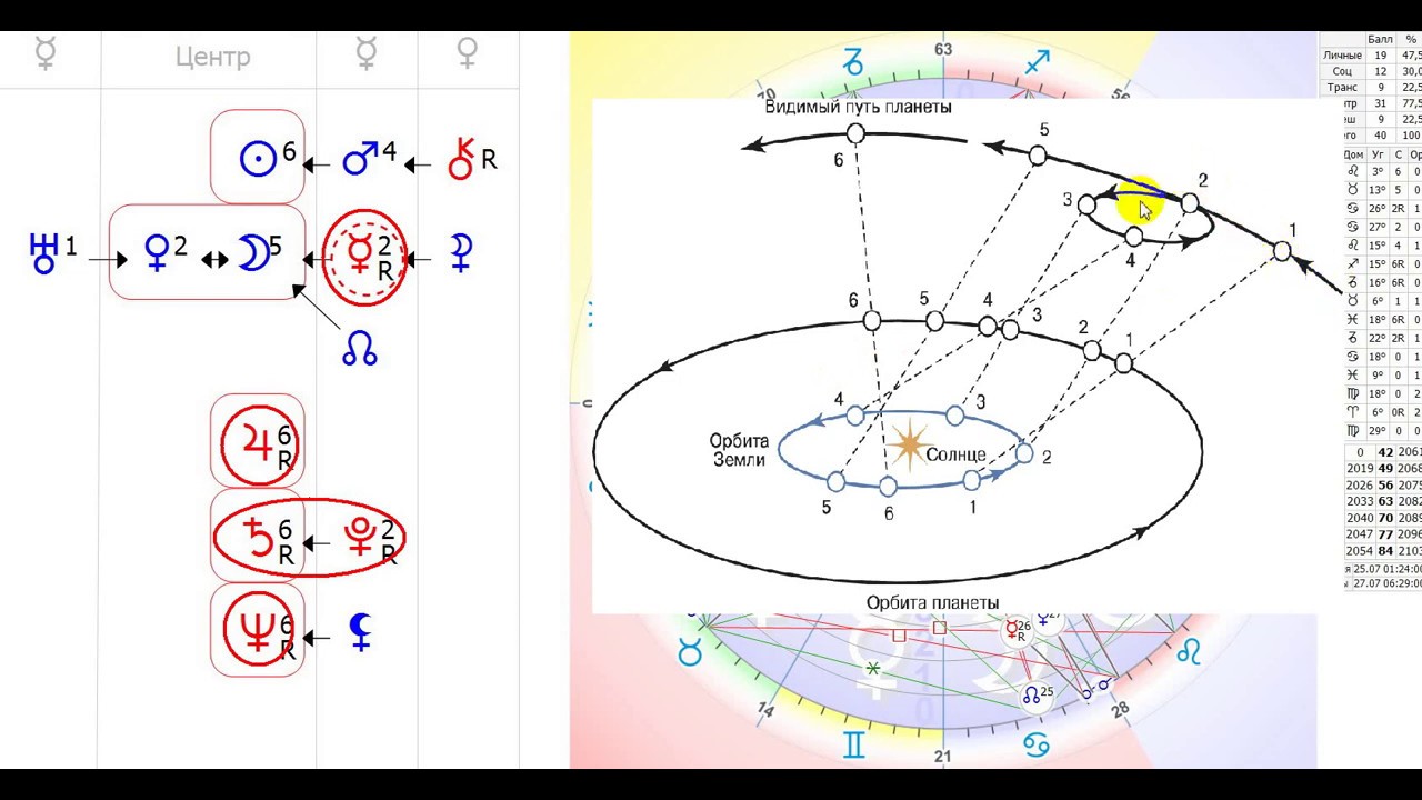 Центр души сатурн. Ретроградность планет в формуле души. Формула души ретроградный Меркурий. Ретроградный Сатурн в формуле души. Ретроградные планеты в центре формулы души.