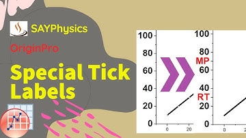 How to insert special tick labels in a graph in origin