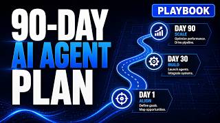 The 90 Day Plan to Launch a Marketing AI Agent Program