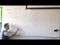 Anti-Differentiation Concepts and Techniques