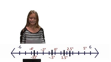 Assignment 3.06 Absolute Value