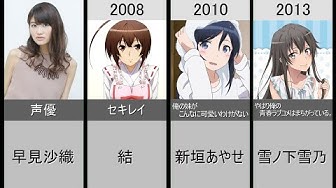 早見沙織 Youtube 早見沙織 Youtube