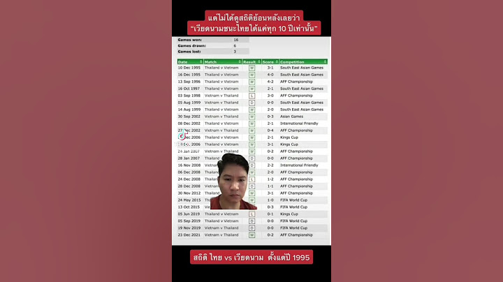 H2H ไทย vs เวียดนามตั้งแต่ปี 1995