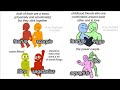 Zodiac signs compilation cute ships