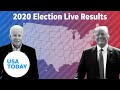 Election 2020 Update: Swing states still being decided in race between Trump and Biden | USA TODAY