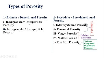16-  Reservoir rock properties | porosity & permeability | reservoir rock part-3 | Petroleum geology