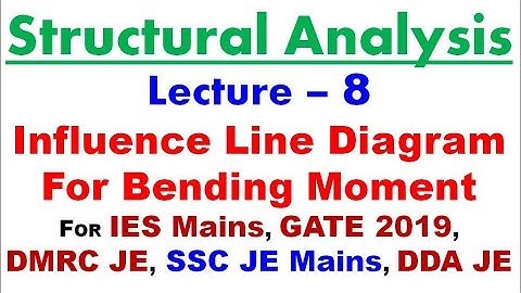 Influence Line Diagram for Bending Moment | STRUCTURAL ANALYSIS - Lecture 8