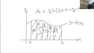 UGBS 202 Business Mathematics News