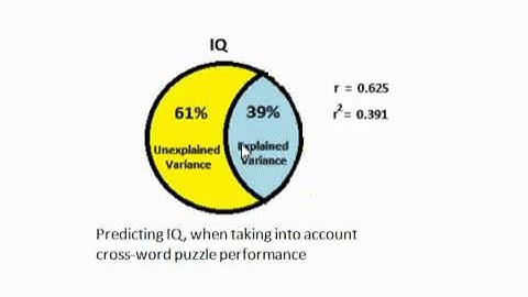 Coefficient Of Determination (r squared)