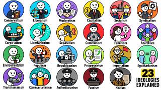23 Political Ideologies Explained in 9 Minutes