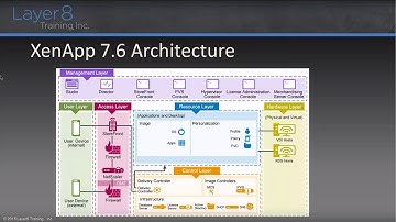 XenApp and XenDesktop 7.6 - New Features and Best Practices - 10-14-15