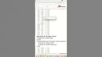 Quadrant Chart in Excel - Excel Tips and Tricks