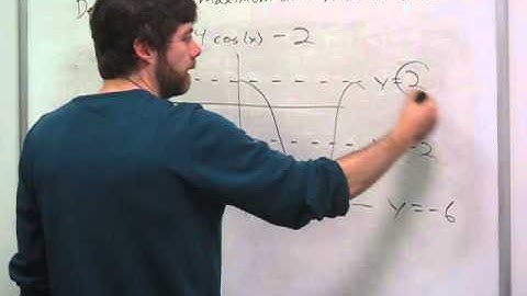 Trigonometry - Harmonic Form (7)
