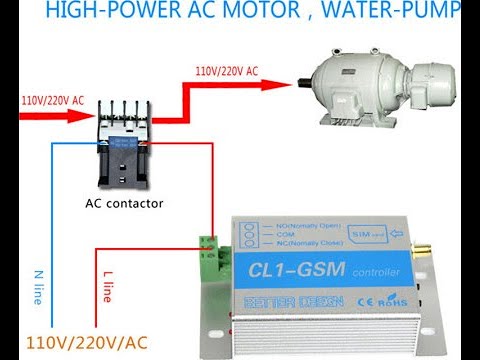 Portero automático GSM con apertura de la pueta por PIN o remotamente