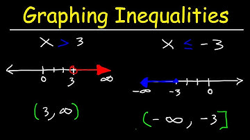 How To Plot Inequalities on a Number Line