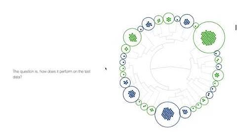 R2D3 Part 2 Scroll Through