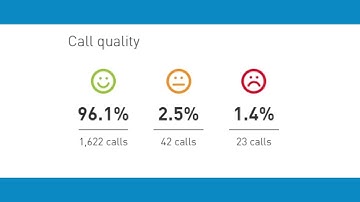 The New Intermedia Unite QoS Analytics Dashboard