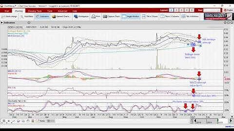 Technical analysis assignment 3