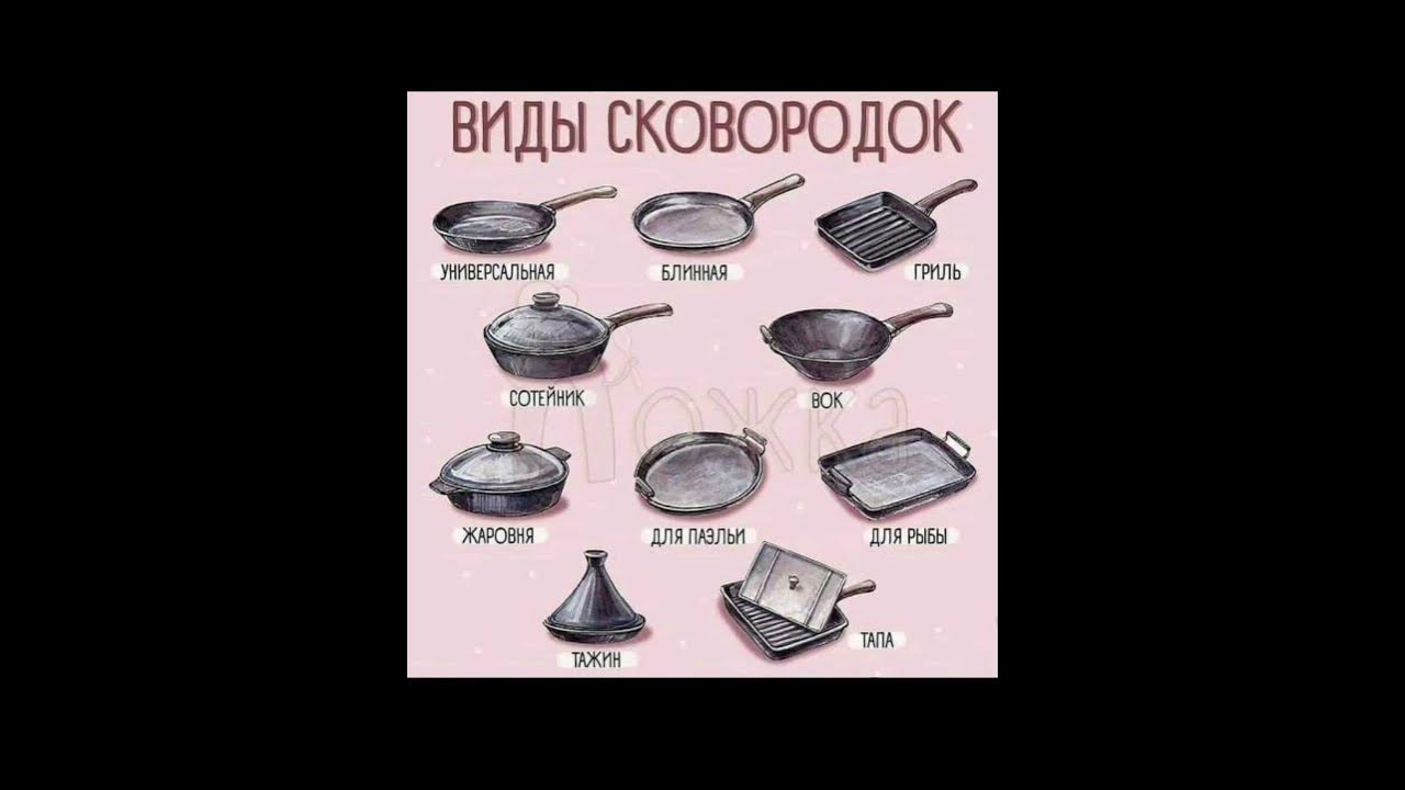 Виды сковородок - YouTube