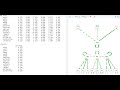 Testing full structural equation model using Lavaan (see linked text file under video description)