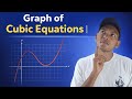 Graph Of Cubic polynomial 📈 | Trace The Cubic Equation Graph | JEE Main and Advanced | Alak Mandal