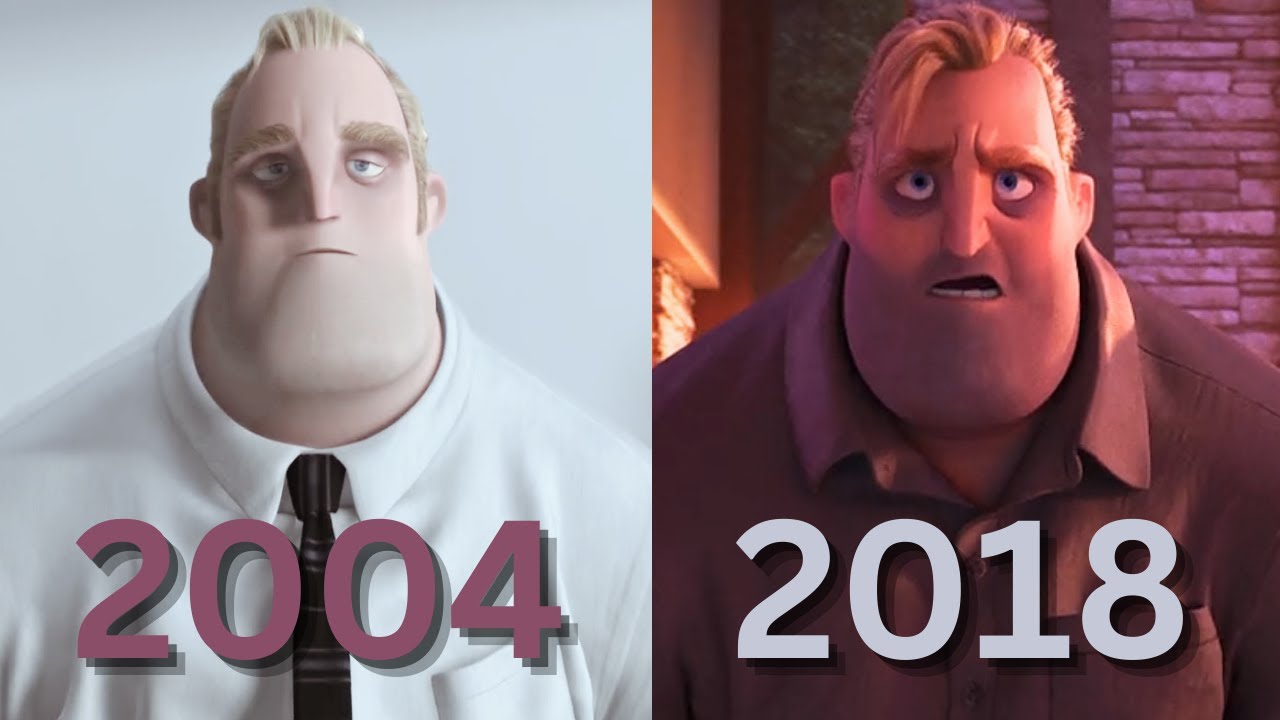 The Incredibles: A Masterclass in Animation Evolution