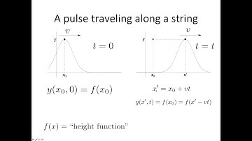 Why the negative sign?