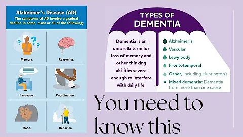 Best Supplement for Alzheimer's, Dementia, and Brain Health