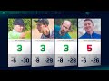 2017 GMC | Round 3, Back 9 | Doss, Wysocki, Johansen, Leiviska