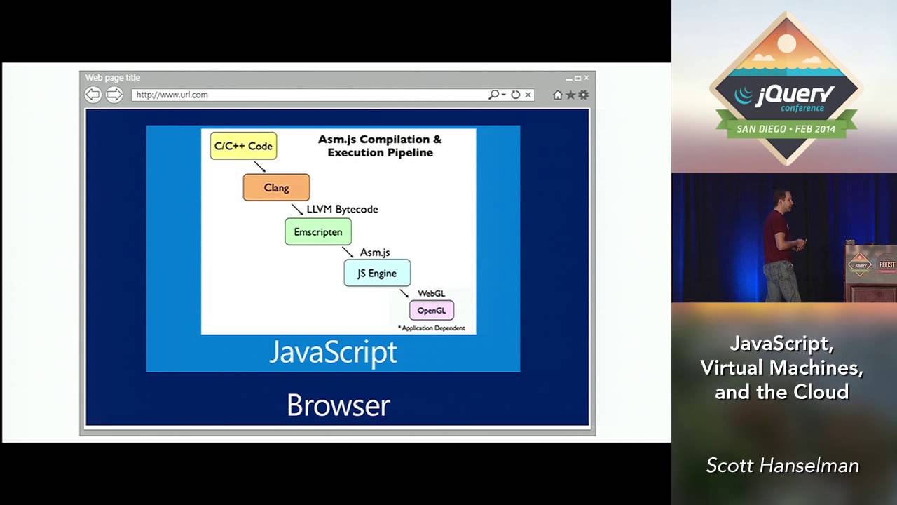 JavaScript, Virtual Machines, and the Cloud - Scott Hanselman - YouTube