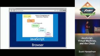 JavaScript, Virtual Machines, and the Cloud - Scott Hanselman