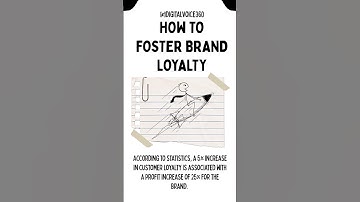 How to Foster Brand Loyalty? #shorts #shortvideo