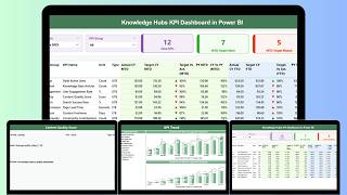 Knowledge Hubs KPI Dashboard in Power BI