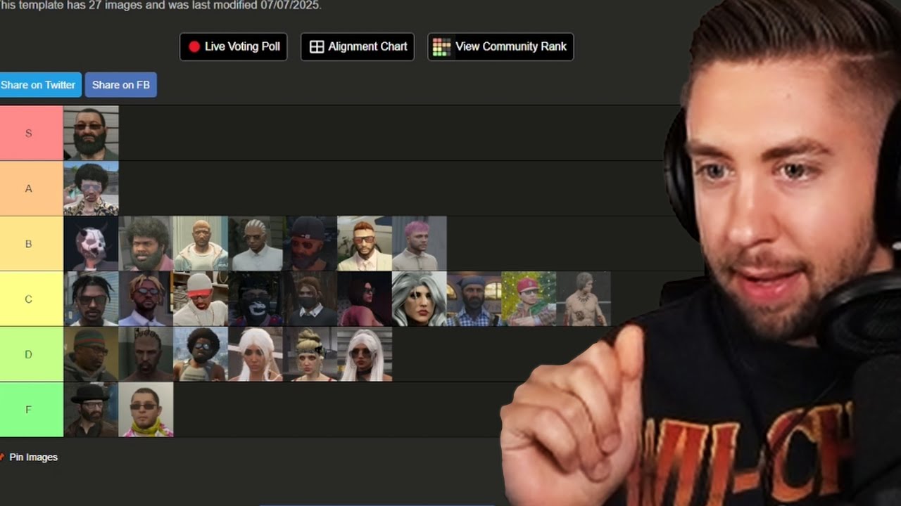 LordKebun Ranks Every Chang Gang Member in a Tier List | Prodigy 2.6