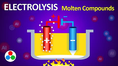 Electrolysis of Molten Compounds Explained | GCSE Chemistry