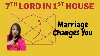 7th Lord in 1st House in ASTROLOGY The Marriage Placement That Changes EVERYTHING