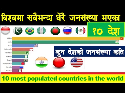 सबैभन्दा धेरै जनसंख्या भएका १० देश |10 most populated countries in the world |GENERAL KNOWLEDGE|