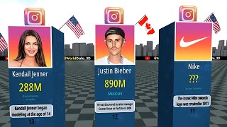 Top 100 Instagram Accounts with the Most Followers [UPDATE 2024]