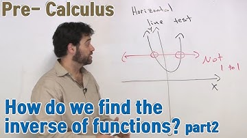 How do we find the inverse of functions?part2 (Pre-Calculus)