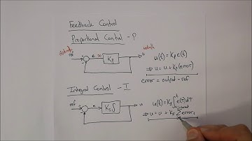 2. Feedback Controllers