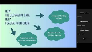 Coastal Protection: a study case in Panjang Island Indonesia